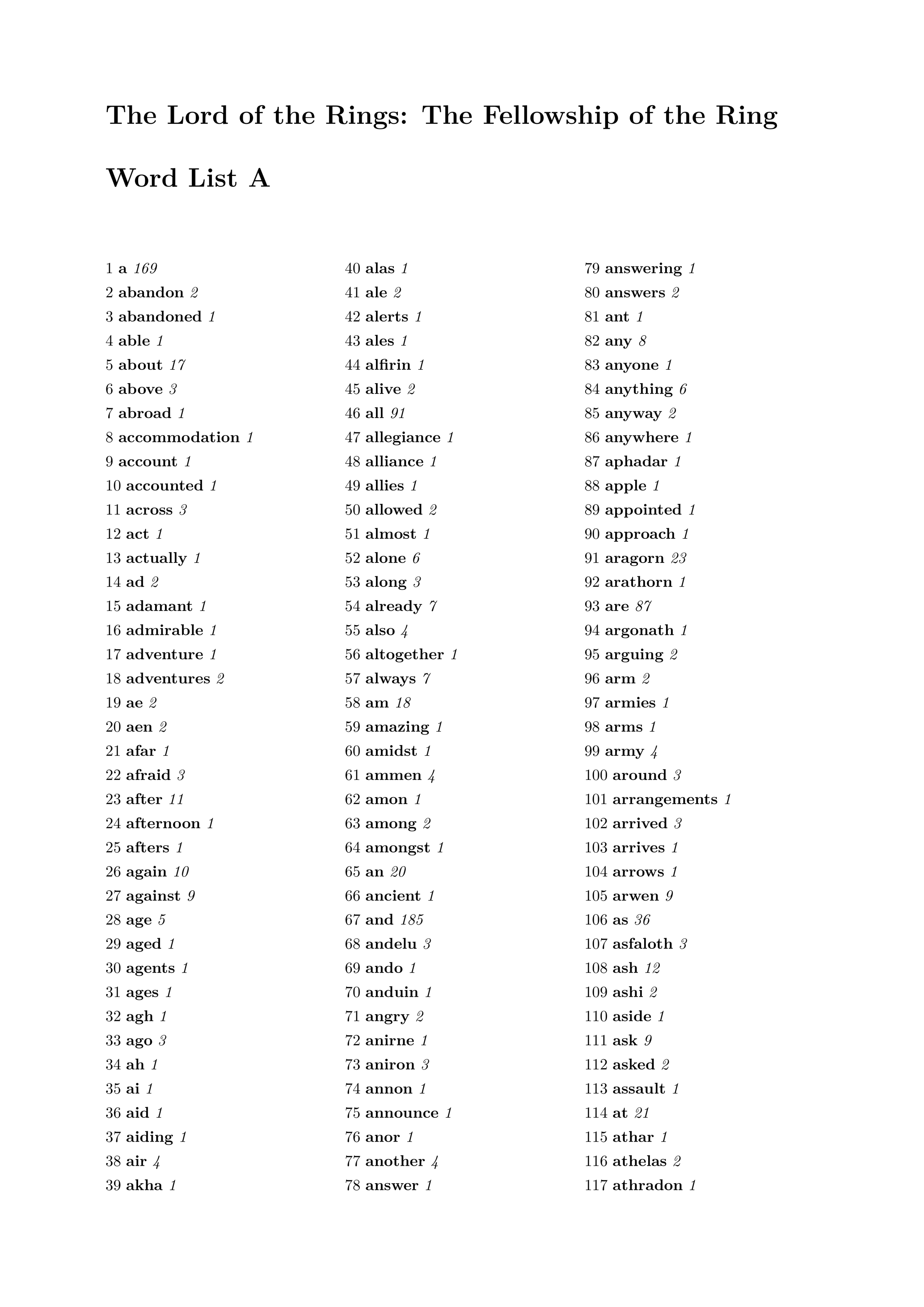 The Lord of the Rings: The Fellowship of the Ring Word List A 1 a 169 2 abandon 2 3 abandoned 1 4 able 1 5 about 17 6 above 3 7 abroad 1 8 accommodation 1 9 account 1 10 accounted 1 11 across 3 12 act 1 13 actually 1 14 ad 2 15 adamant 1 16 admirable 1 17 adventure 1 18 adventures 2 19 ae 2 20 aen 2 21 afar 1 22 afraid 3 23 after 11 24 afternoon 1 25 afters 1 26 again 10 27 against 9 28 age 5 29 aged 1 30 agents 1 31 ages 1 32 agh 1 33 ago 3 34 ah 1 35 ai 1 36 aid 1 37 aiding 1 38 air 4 39 akha 1 40 alas 1 41 ale 2 42 alerts 1 43 ales 1 44 alfirin 1 45 alive 2 46 all 91 47 allegiance 1 48 alliance 1 49 allies 1 50 allowed 2 51 almost 1 52 alone 6 53 along 3 54 already 7 55 also 4 56 altogether 1 57 always 7 58 am 18 59 amazing 1 60 amidst 1 61 ammen 4 62 amon 1 63 among 2 64 amongst 1 65 an 20 66 ancient 1 67 and 185 68 andelu 3 69 ando 1 70 anduin 1 71 angry 2 72 anirne 1 73 aniron 3 74 annon 1 75 announce 1 76 anor 1 77 another 4 78 answer 1 79 answering 1 80 answers 2 81 ant 1 82 any 8 83 anyone 1 84 anything 6 85 anyway 2 86 anywhere 1 87 aphadar 1 88 apple 1 89 appointed 1 90 approach 1 91 aragorn 23 92 arathorn 1 93 are 87 94 argonath 1 95 arguing 2 96 arm 2 97 armies 1 98 arms 1 99 army 4 100 around 3 101 arrangements 1 102 arrived 3 103 arrives 1 104 arrows 1 105 arwen 9 106 as 36 107 asfaloth 3 108 ash 12 109 ashi 2 110 aside 1 111 ask 9 112 asked 2 113 assault 1 114 at 21 115 athar 1 116 athelas 2 117 athradon 1 118 attention 1 119 avail 2 120 available 1 121 avoid 1 122 awaits 1 123 awake 1 124 away 4 125 awoke 1 126 awoken 1 127 ax 1 128 aye 1 129 babble 1 130 back 20 131 bacon 2 132 bad 1 133 bag 3 134 baggins 28 135 bagginses 3 136 bags 1 137 bagshot 1 138 balin 4 139 balrog 2 140 band 1 141 bane 2 142 bank 1 143 banners 1 144 barad-dûr 2 145 barely 1 146 barred 1 147 barren 1 148 bay 1 149 be 70 150 bear 5 151 beard 2 152 bearer 1 153 bearing 2 154.
